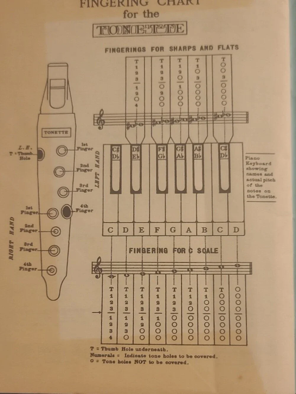 Lyons Band Instrument Company Tonette Songbook